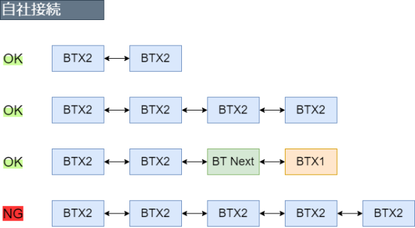 connect1